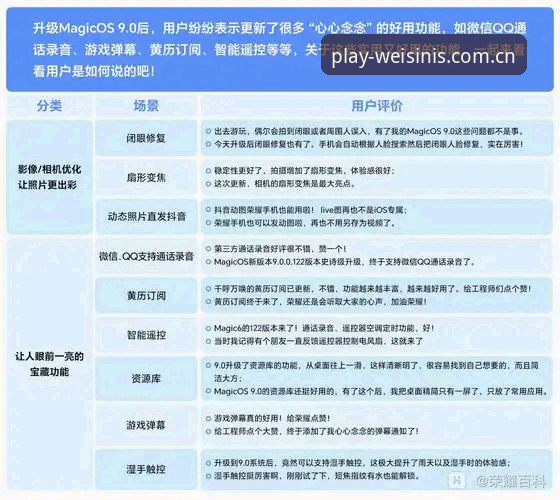 威斯尼斯WW2299数据替代站最新动态：解答用户高频疑问，版本升级带来哪些变化？